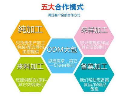 保健食品代加工项目 抓住大健康产业的掘金机遇